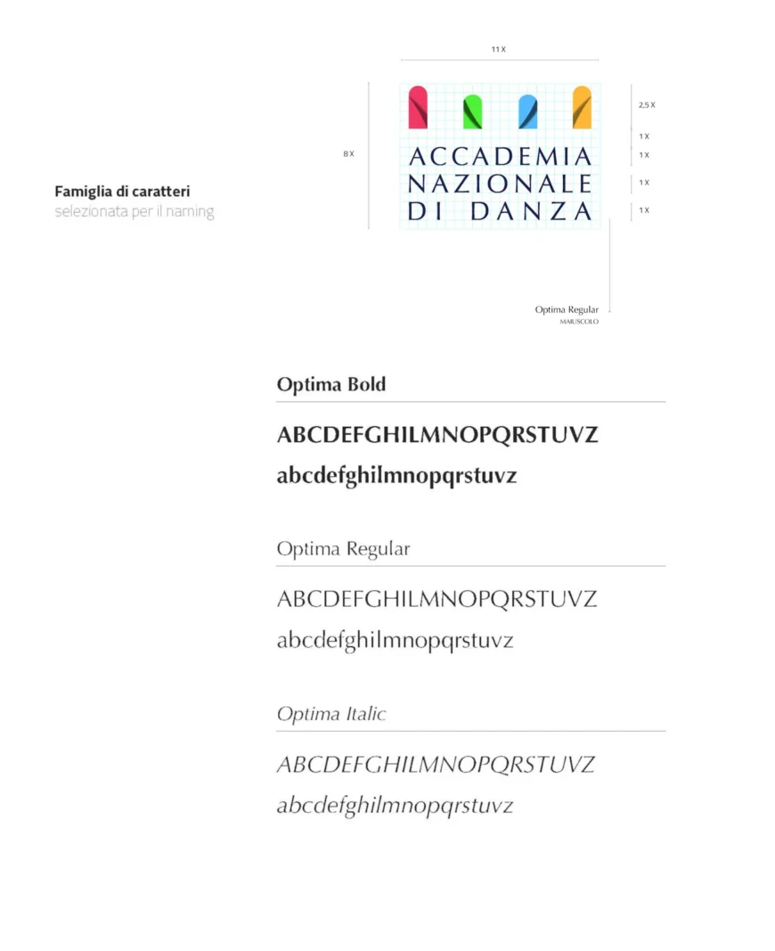 Pagina del manuale con le famiglie di caratteri dell'Accademia