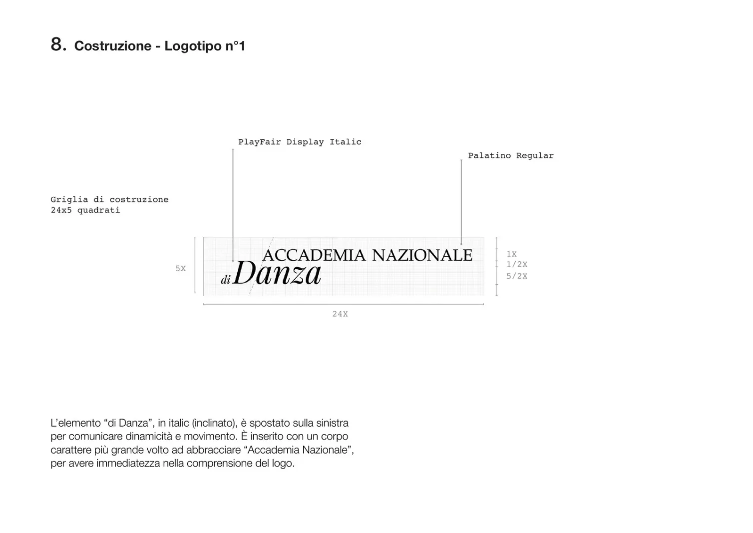 La tavola di costruzione del logotipo, con la griglia e i caratteri scelti