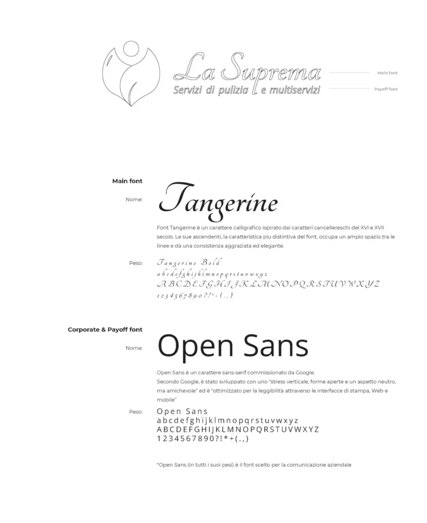 Pagina del manuale con le famiglie di caratteri de La Suprema