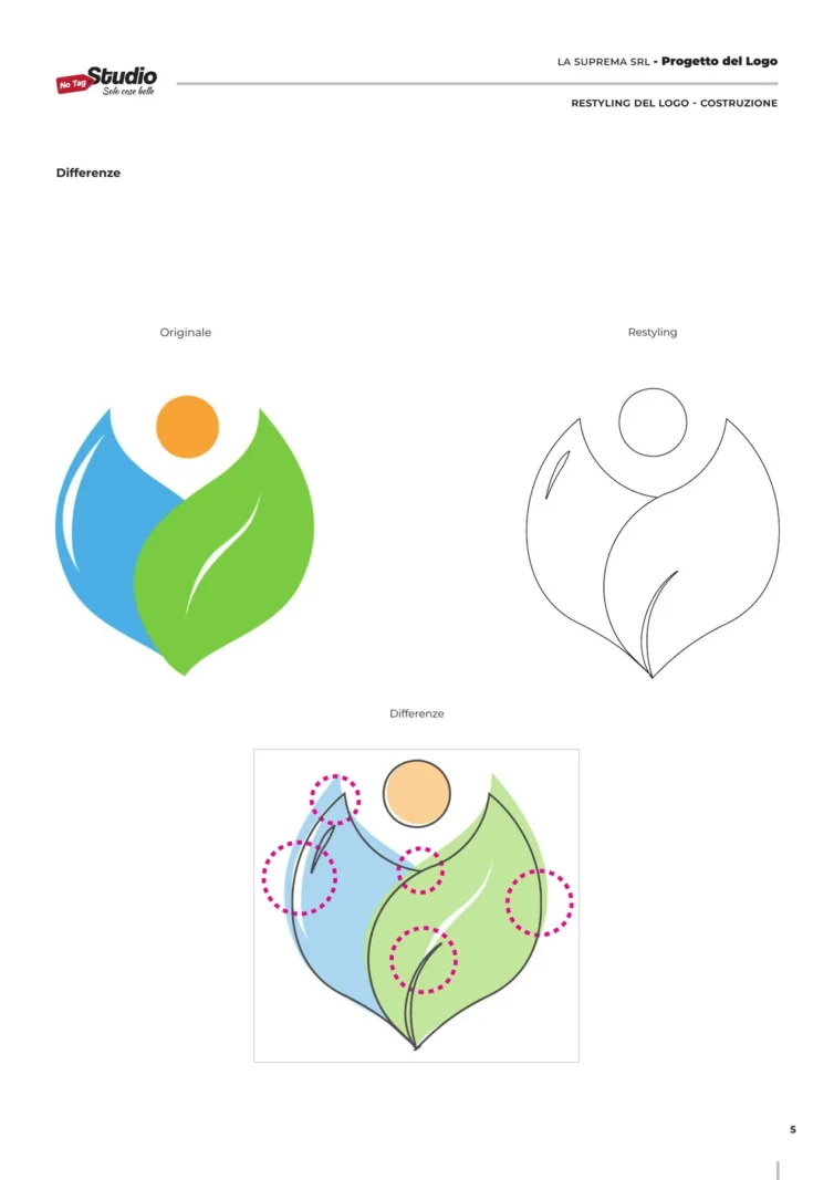 Pagina del manuale con il marchio originale, il restyling e le differenze cerchiate