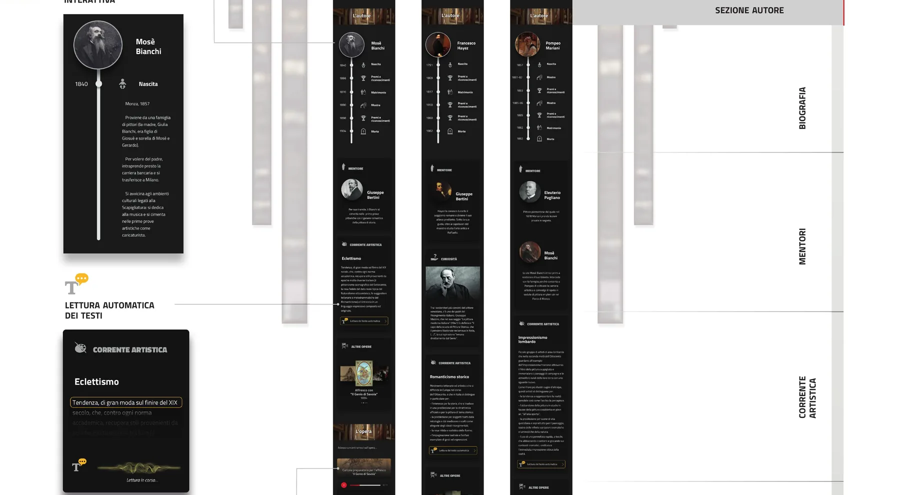 Il dettaglio del manifesto: l'infografica interattiva della biografia e la lettura automatica dei testi con la riga evidenziata